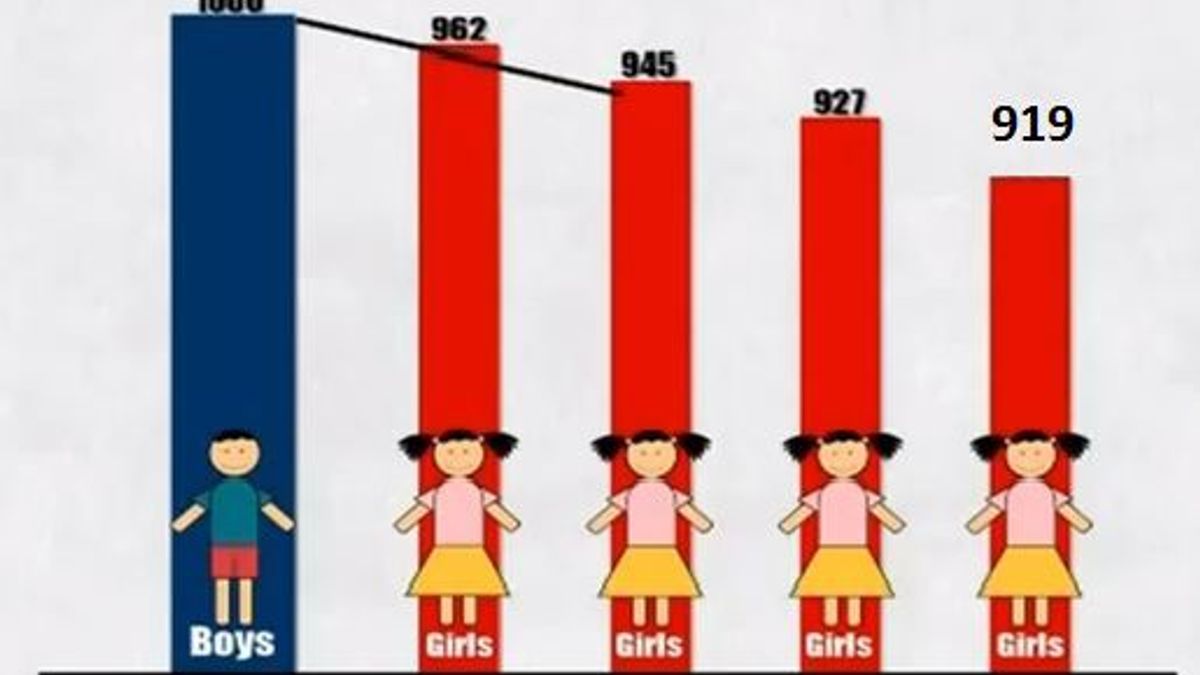 Child sex ratio in India:Census-2011