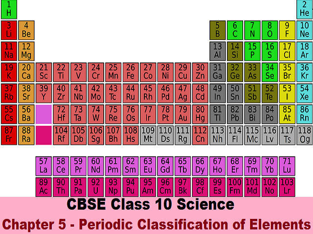 Modern Periodic Table Class 10 Pdf Bruin Blog