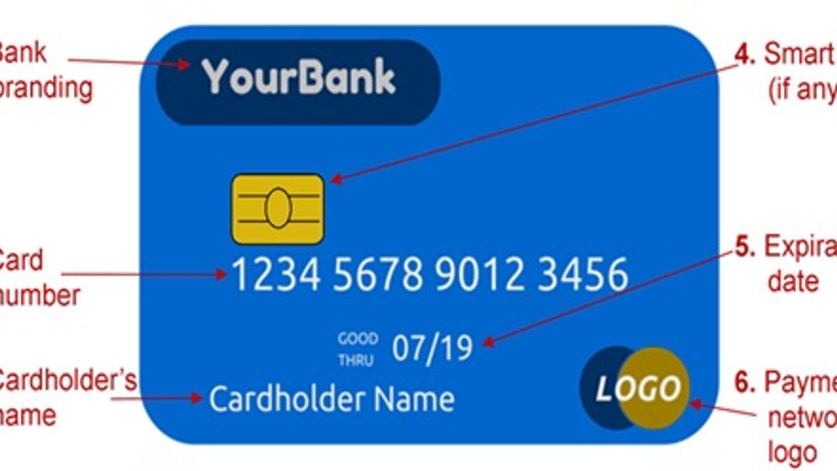 What is depicted by 16 digits printed on Debit Card?