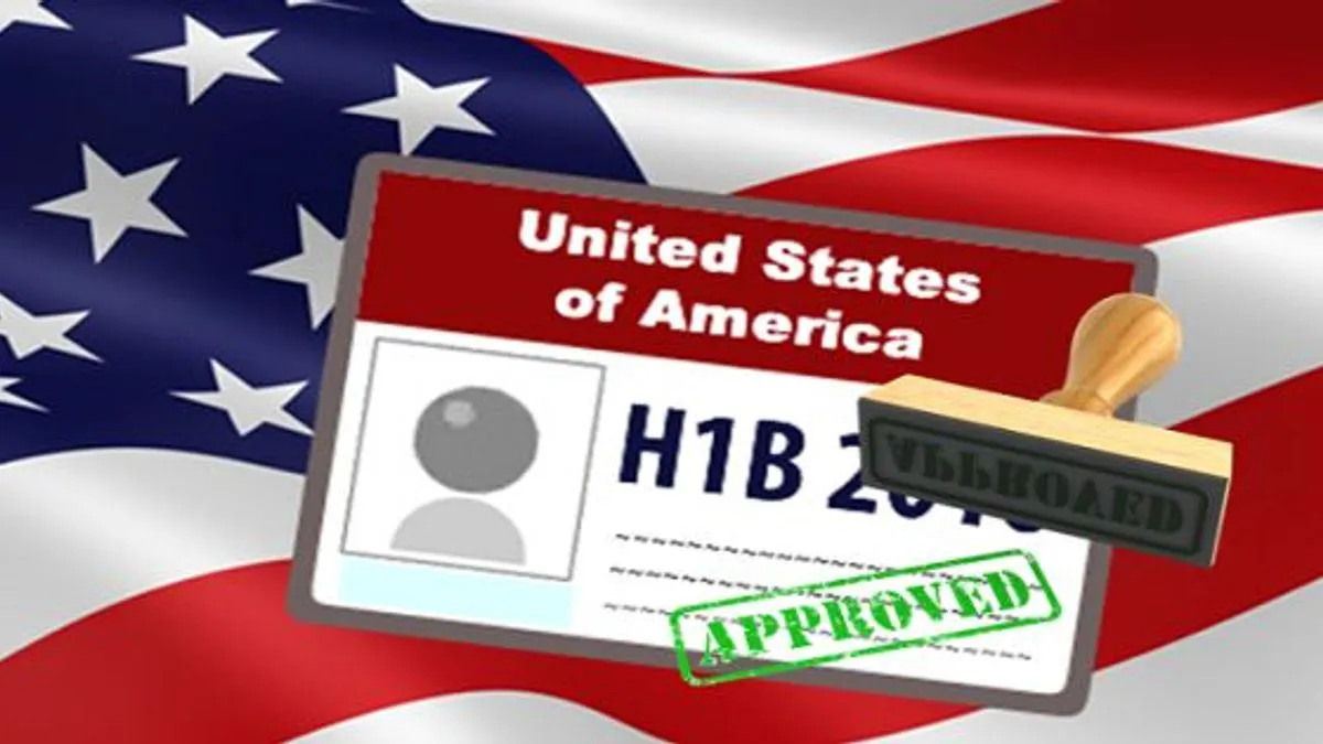 What Is H1B Visa | H1b Visa: Process & Interview Questions