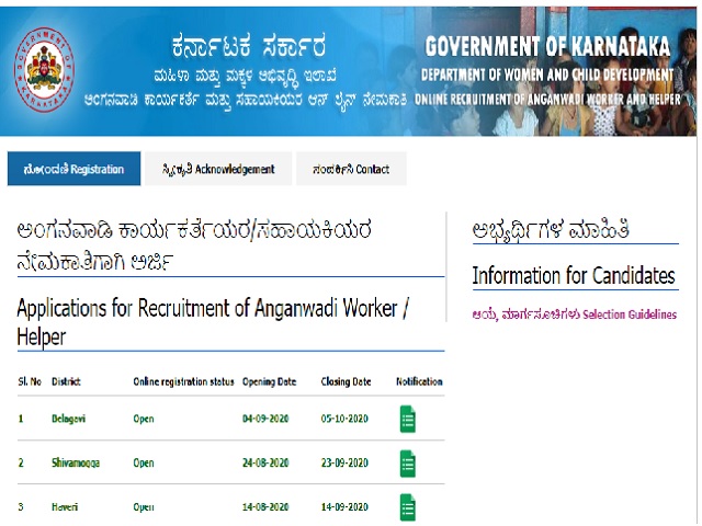 WCD Karnataka Anganwadi Recruitment 2020: Apply Online for 775 Vacancies @anganwadirecruit.kar.nic.in, 8th pass can apply