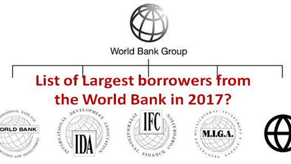 World Bank Group Institutions