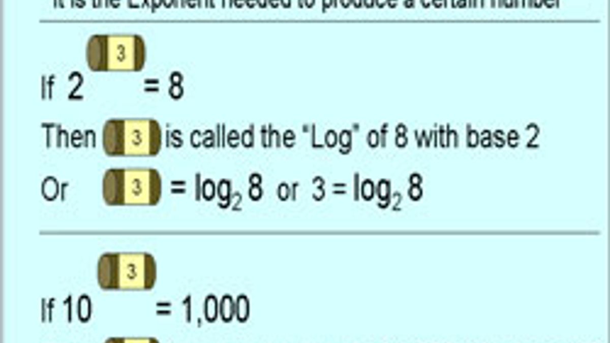 CAT Quantitative Aptitude Question on Logarithm