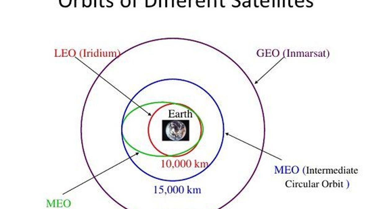 Low Earth Orbit Definition