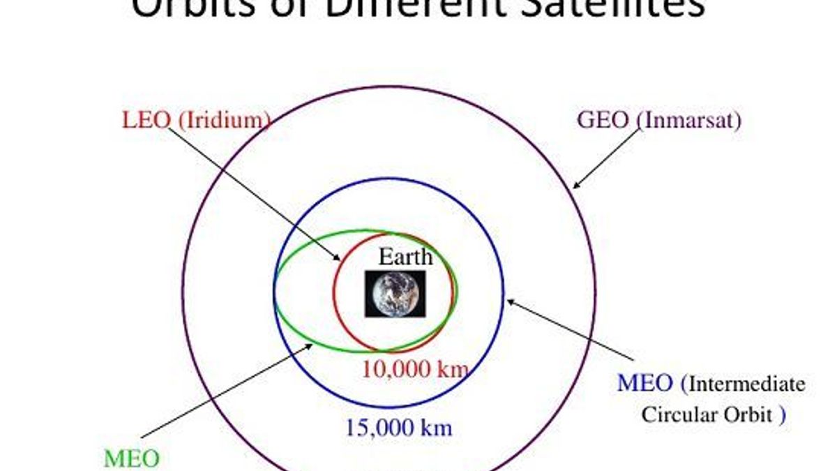 What does Low Earth Orbit LEO mean