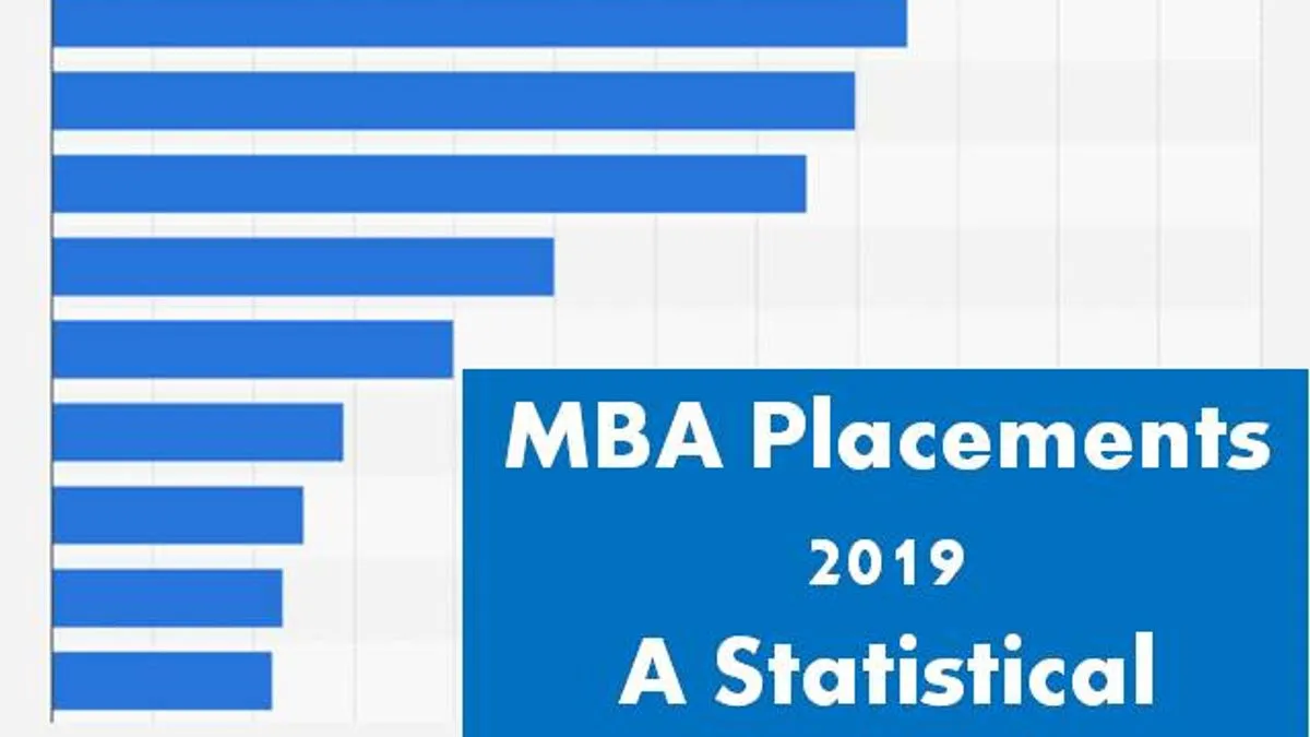 MBA Placements 2019: Average Salary At Top MBA Colleges In India