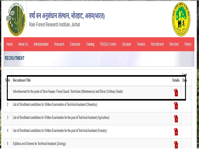 RFRI Jorhat Recruitment 2020 for Store Keeper, Forest Guard, Technician and Other Posts, 10th & 12th pass can apply