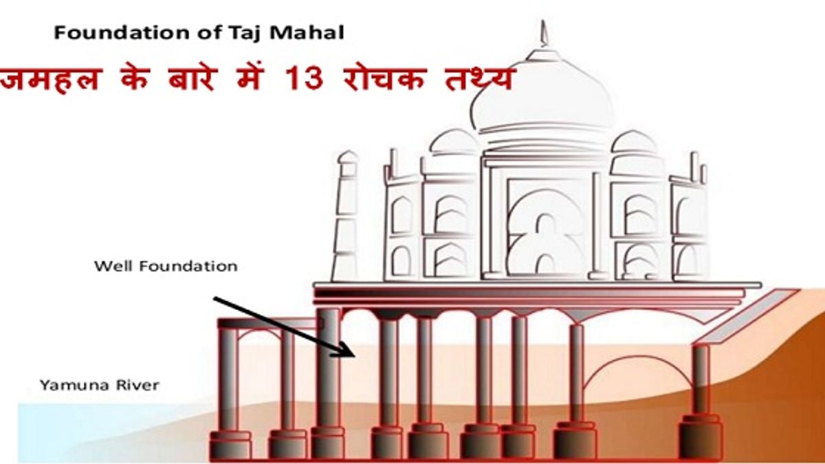 ताजमहल के बारे में 13 रोचक तथ्य