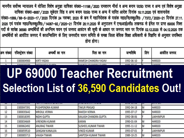 Up 69000 Teacher Recruitment 2nd Selection List Released Of 36590 Candidates Upbasiceduboard 8600