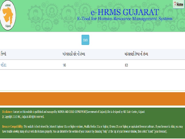 WCD Vadodara Recruitment 2020: 211 Vacancies for Anganwadi Worker and Helper Posts
