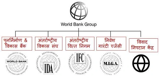 हिंदी-List Of Presidents Of The World Bank Group