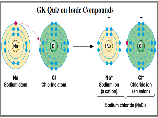 what-are-the-properties-of-ionic-compound-slidesharedocs