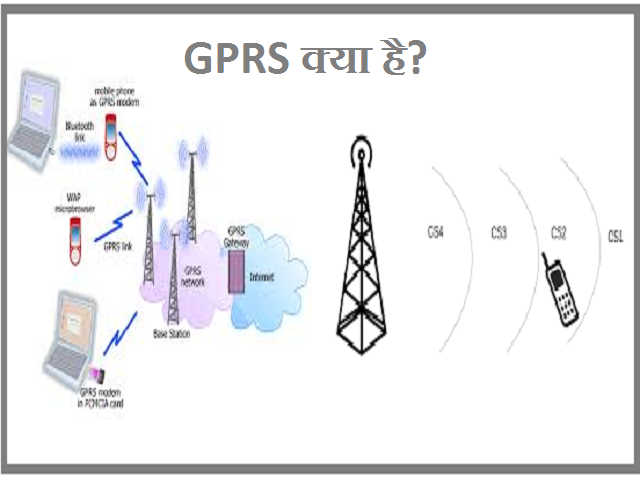 What is GPRS?