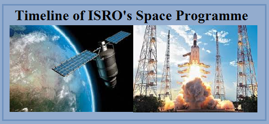 ISRO Space Programme timeline