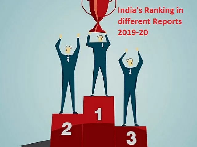 International Reports And India's Rank In Various Indexes 2019-2020