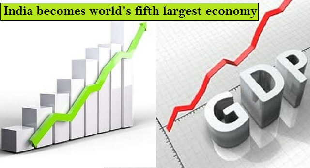 India Has Become World’s 5th Largest Economy: IMF