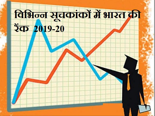 विभिन्न सूचकांकों और अंतर्राष्ट्रीय रिपोर्ट में भारत की रैंक (2019-20)