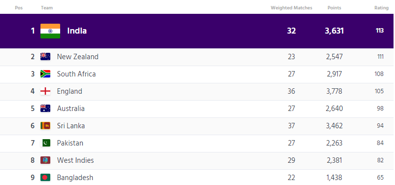 List of Men’s Cricket Test Match Playing Teams