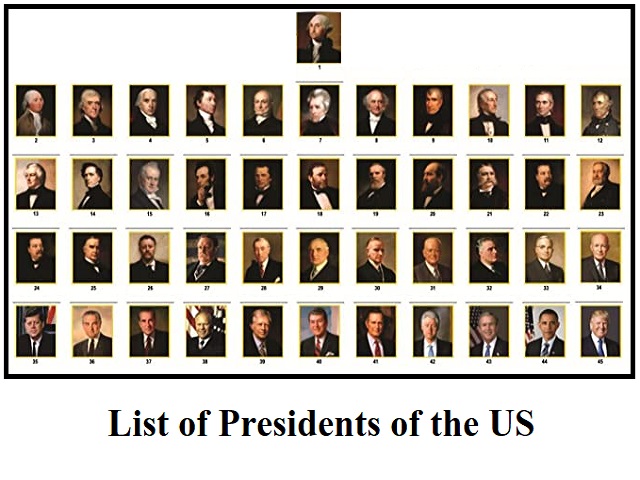 Printable List Of Us Presidents