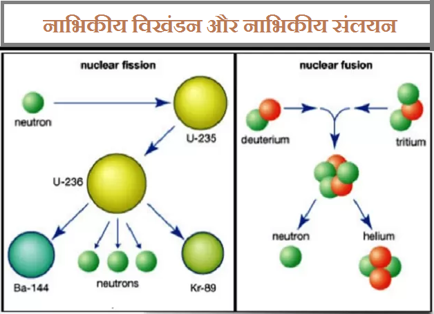 distinguish between nuclear fission and nuclear fusion