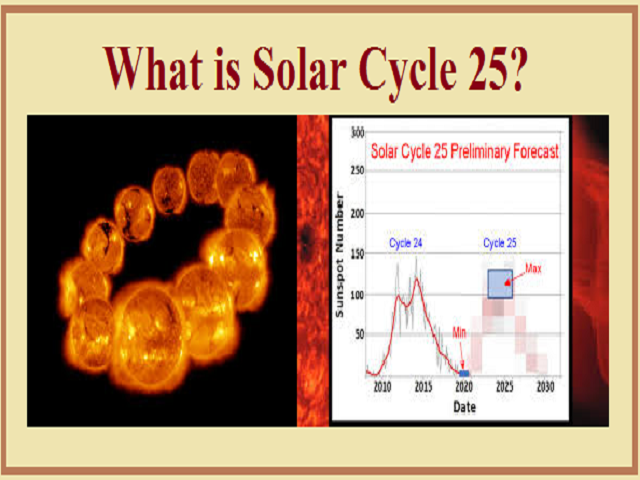 Solar Cycle 25: Start Date, Prediction, how it will look like, how it