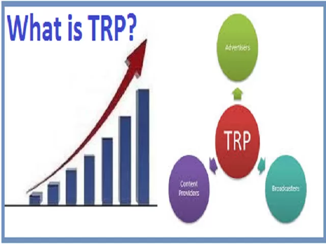What is TRP and how is it calculated?