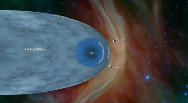 वॉएजर-2: सूर्य की सीमा के पार पहुंचने वाला दूसरा यान बना
