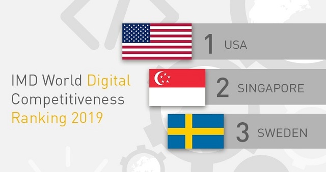 World Digital Competitiveness Ranking 2019