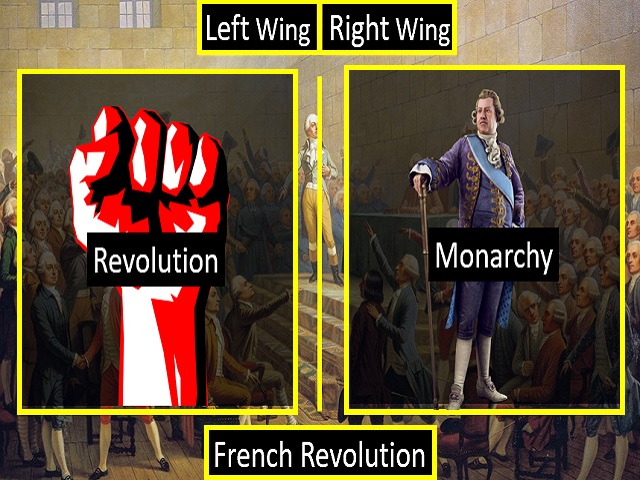 Left-wing vs Right-wing