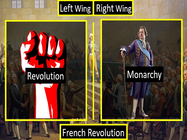 Left Wing vs Right Wing - Difference and Comparison