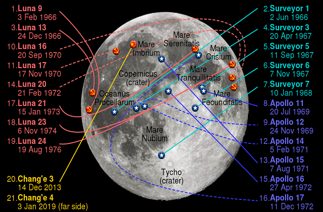 List of all Successful Moon Missions on dark side of the Moon