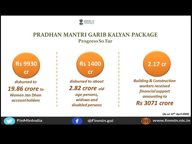 Pradhan Mantri Garib Kalyan