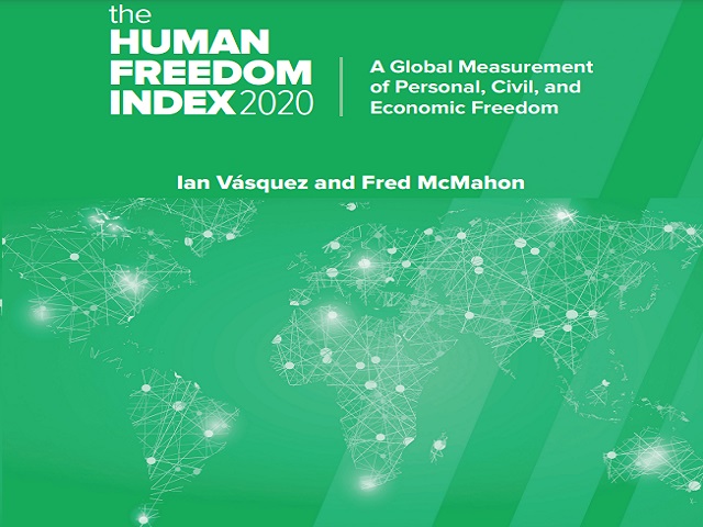 Human Freedom Index 2020