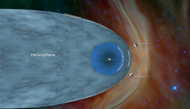 NASA's Voyager-2 reaches interstellar space