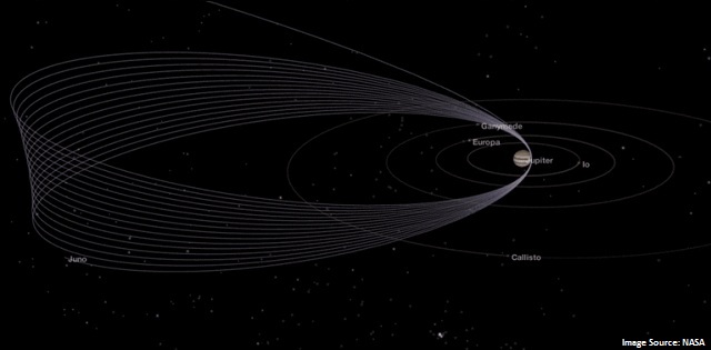 NASA extends Juno Mission for at least 3 years
