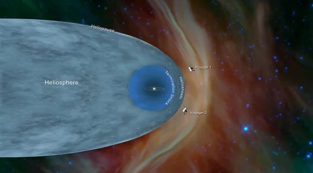 वॉएजर-2 सौरमंडल के छोर तक पहुंचा, जानें पूरी जानकारी