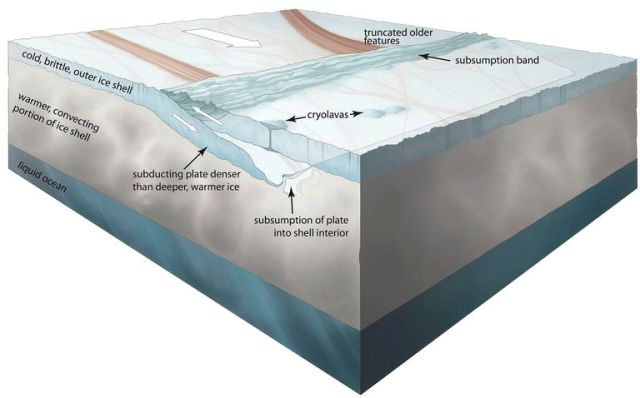 Jupiter’s Moon may have similar plate tectonics as Earth