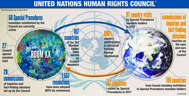United States withdraws from UN Human Rights Council