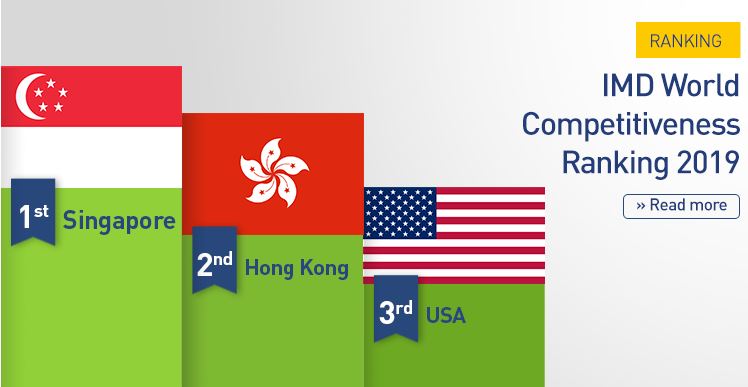 India Ranks 43rd in IMD World Competitiveness Rankings-2019