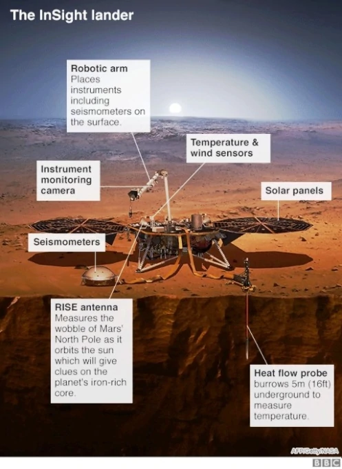 Nasas Mars Insight Mission Launches For Six Month Journey In Hindi