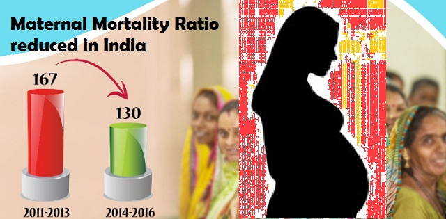 Maternal Mortality Ratio in India declines by 22 per cent