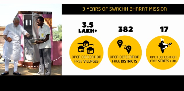 Rural sanitation coverage crosses 85 per cent mark