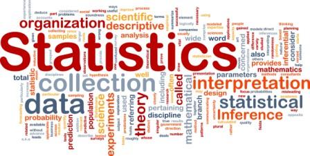 national statistics day 2018 observed in india